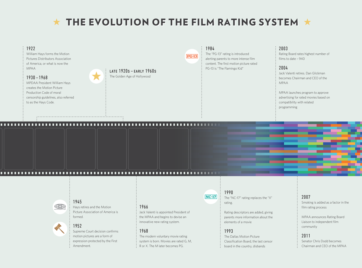 Movie Ratings Explained and Why is a Movie Rated PG-13?