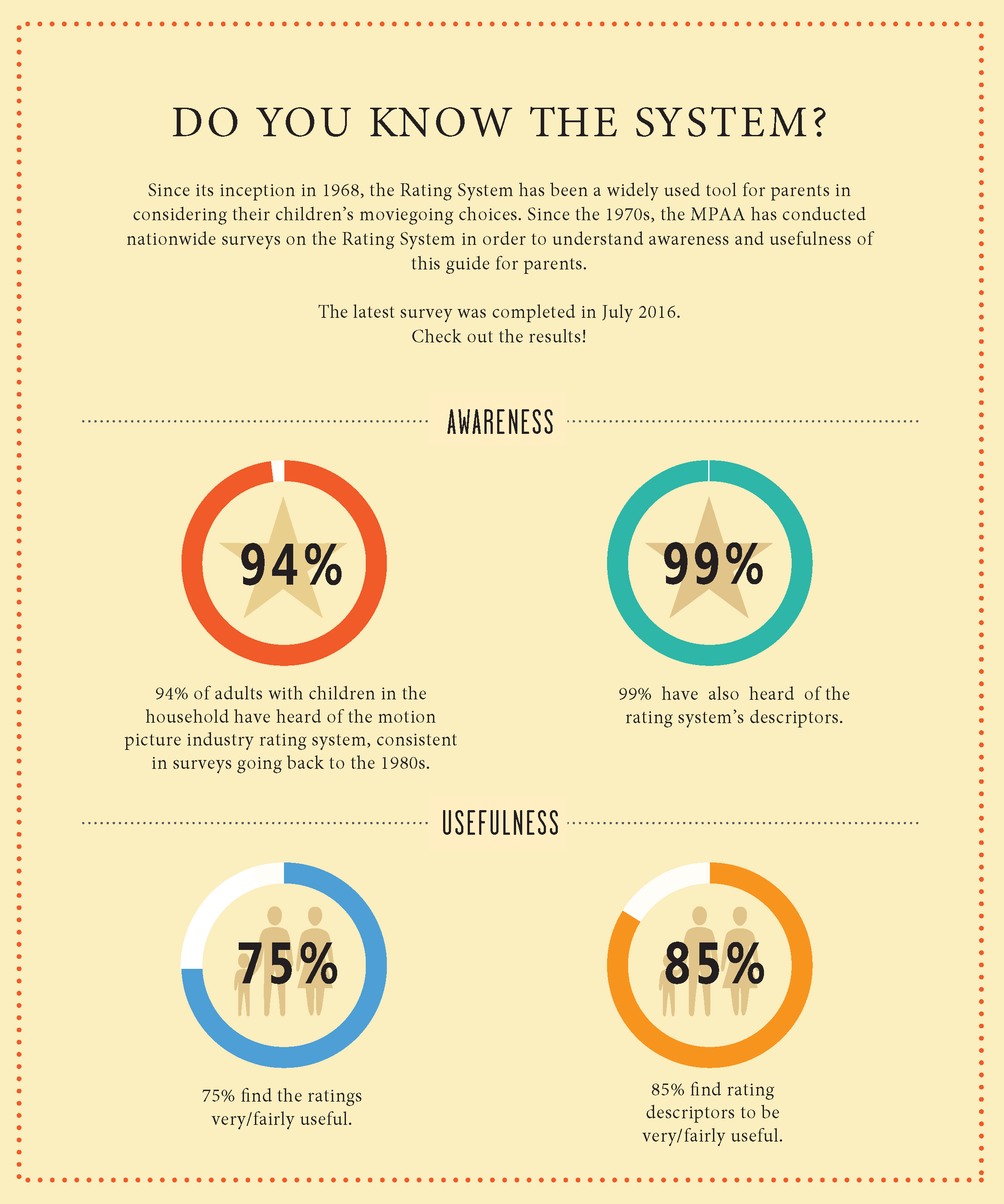 What do movie ratings mean? - Child & Family Development