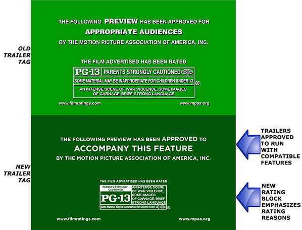 Movie Ratings Explained — Origins & How They've Changed