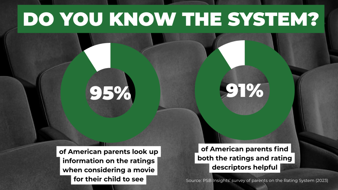 Film Ratings Perceptions 9.25