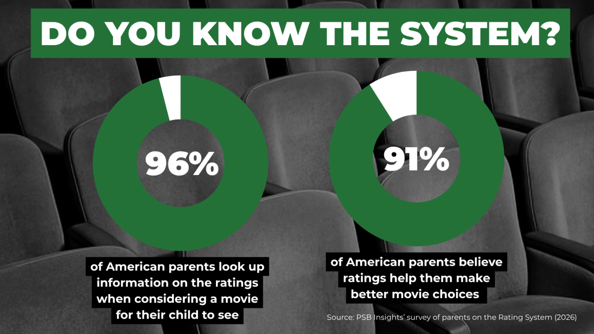 Film Ratings Perceptions